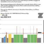 FTP booster(ZWIFT) week1 Day6とかDay7とか