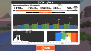 5月トレーニング記録