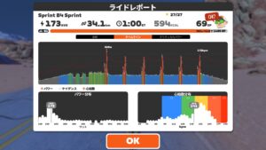 ふくしま後のトレーニング記録（九州もあるよ）